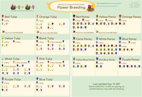 animal cross breeding games.